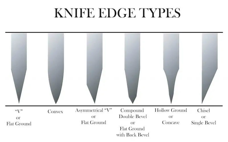 cutting edges