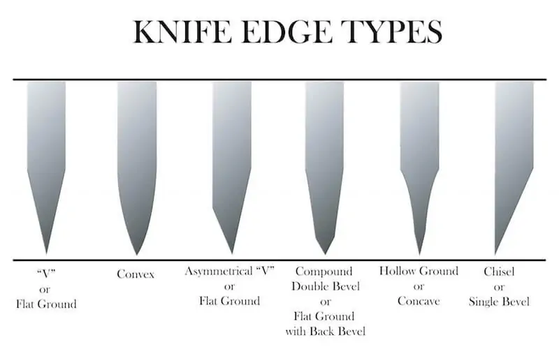 Knives Types